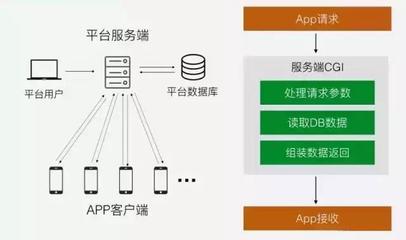 安徽APP開發需要多少錢？好牛軟件為您解析應用軟件開發成本