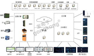 注塑透明工廠 信息化解決方案與應用軟件開發的關鍵路徑