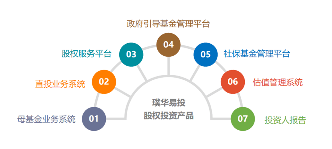 項目播報 | 以投布鏈 方正璞華攜手北汽產投助力中國汽車工業「換道超車」