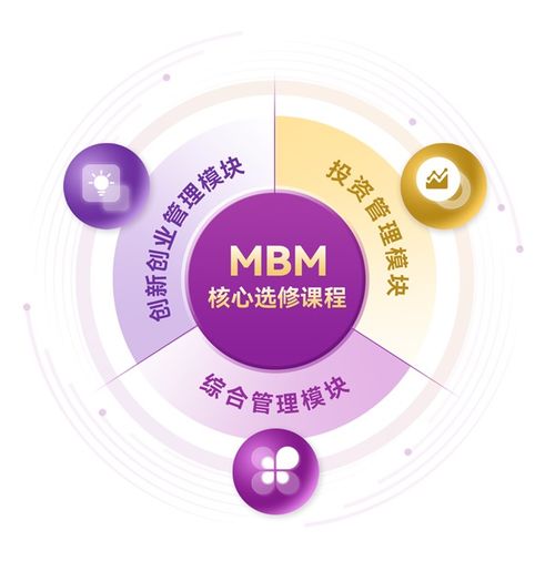 MBM 2027級第一批次入學申請倒計時 投資管理領域精英的最后機遇