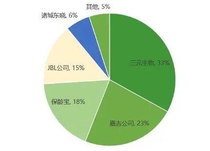 2024年甜味劑行業(yè)現(xiàn)狀分析 山東省在國(guó)甜味劑產(chǎn)業(yè)中占據(jù)重要地位